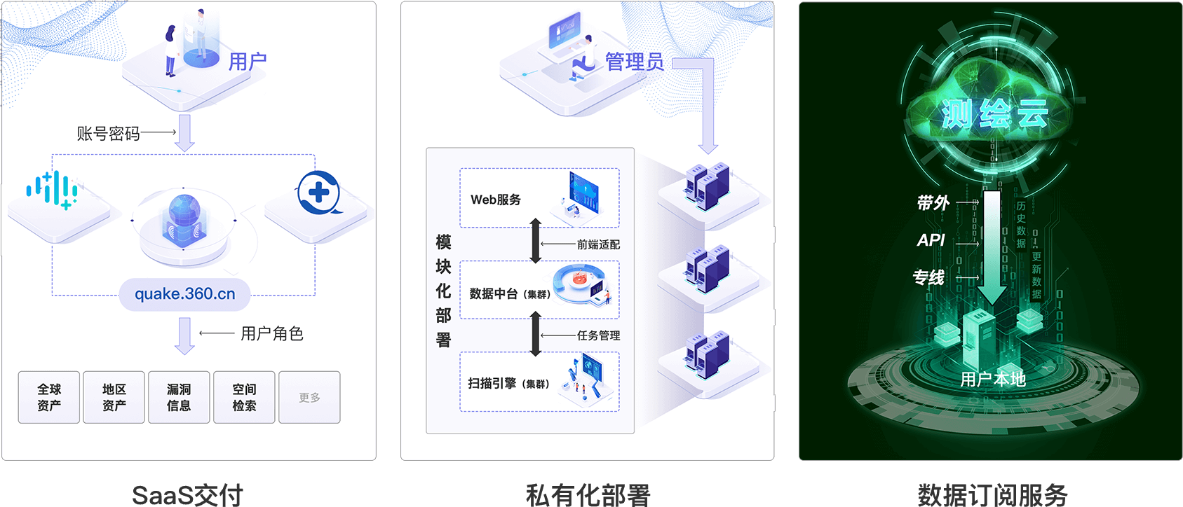 usage-scene