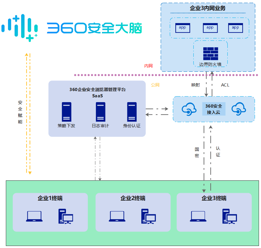 usage-scene