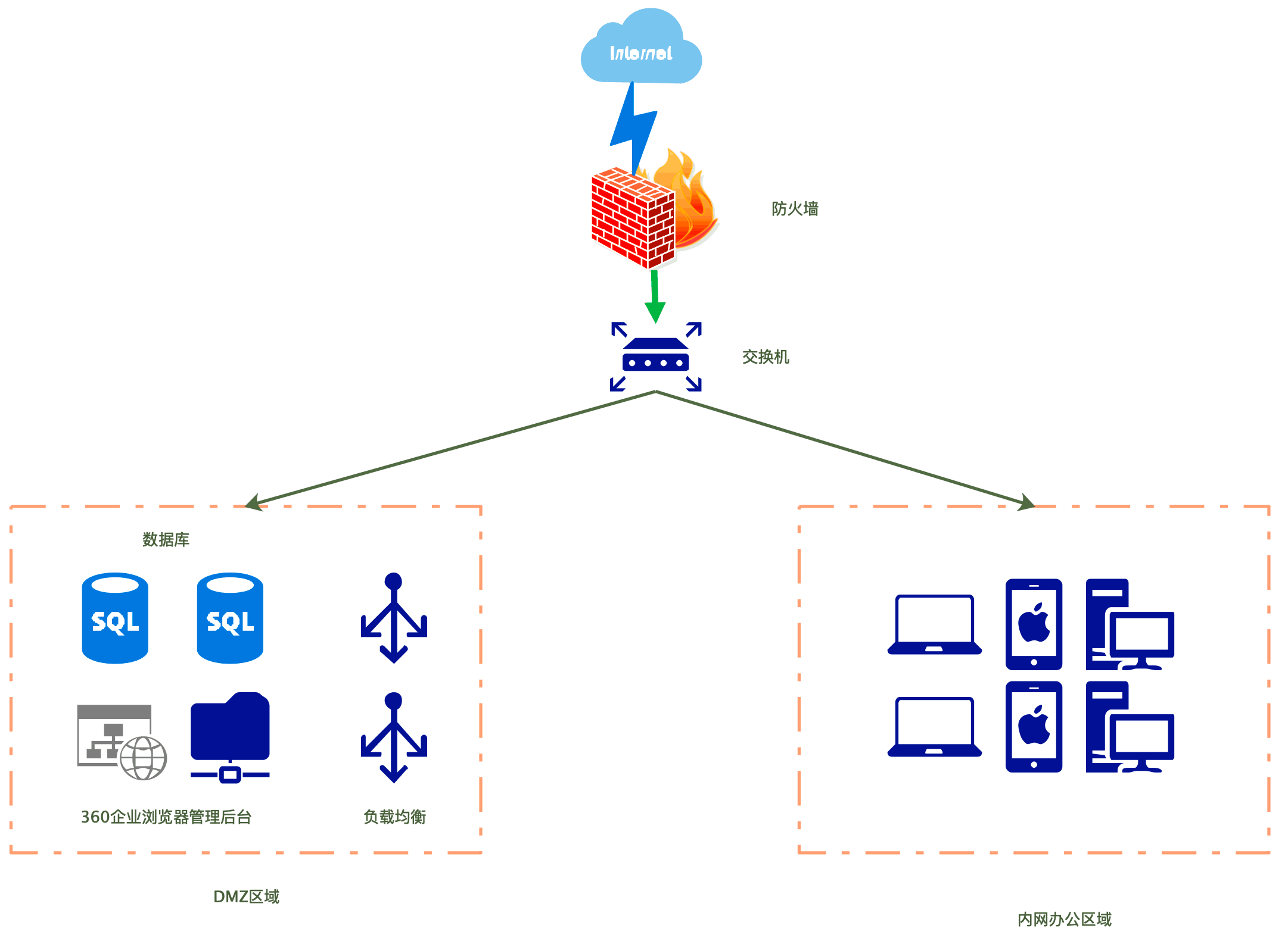 usage-scene